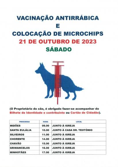 Vacina&ccedil;&atilde;o Antirr&aacute;bica e coloca&ccedil;&atilde;o de Microchips