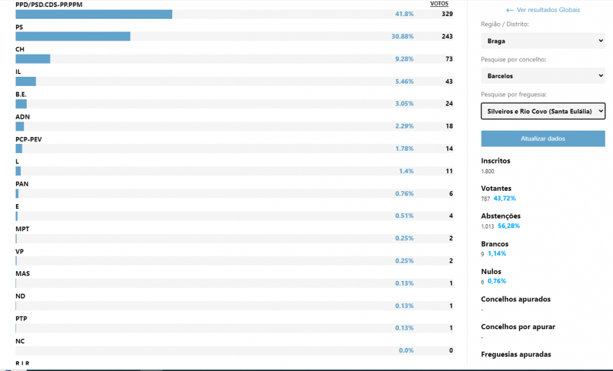 Elei&ccedil;&otilde;es para o Parlamento Europeu 2024