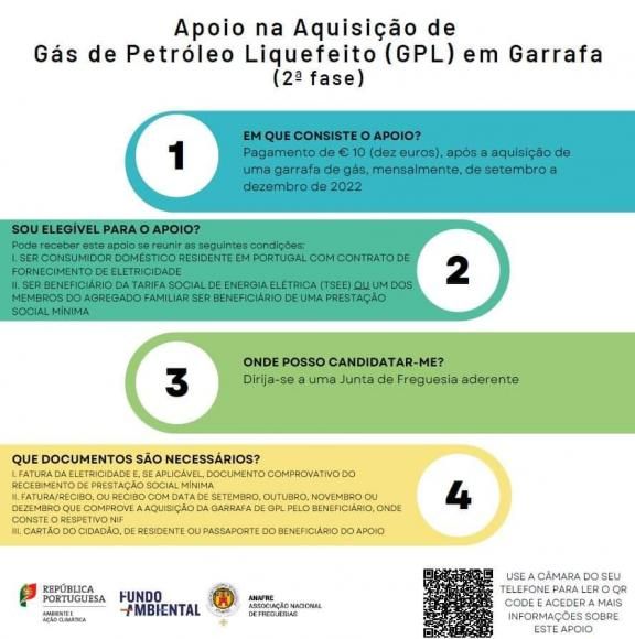 Aquisi&ccedil;&atilde;o mensal de uma garrafa de g&aacute;s